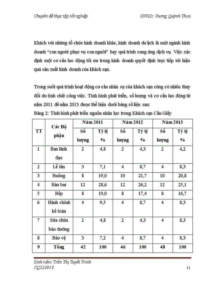 image for page Hoàn thiện hoạt động kinh doanh lưu trú tại khách sạn Cầu Giấy