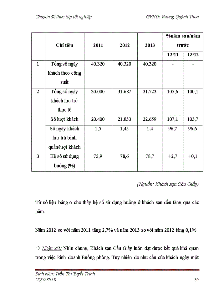 image for page Hoàn thiện hoạt động kinh doanh lưu trú tại khách sạn Cầu Giấy