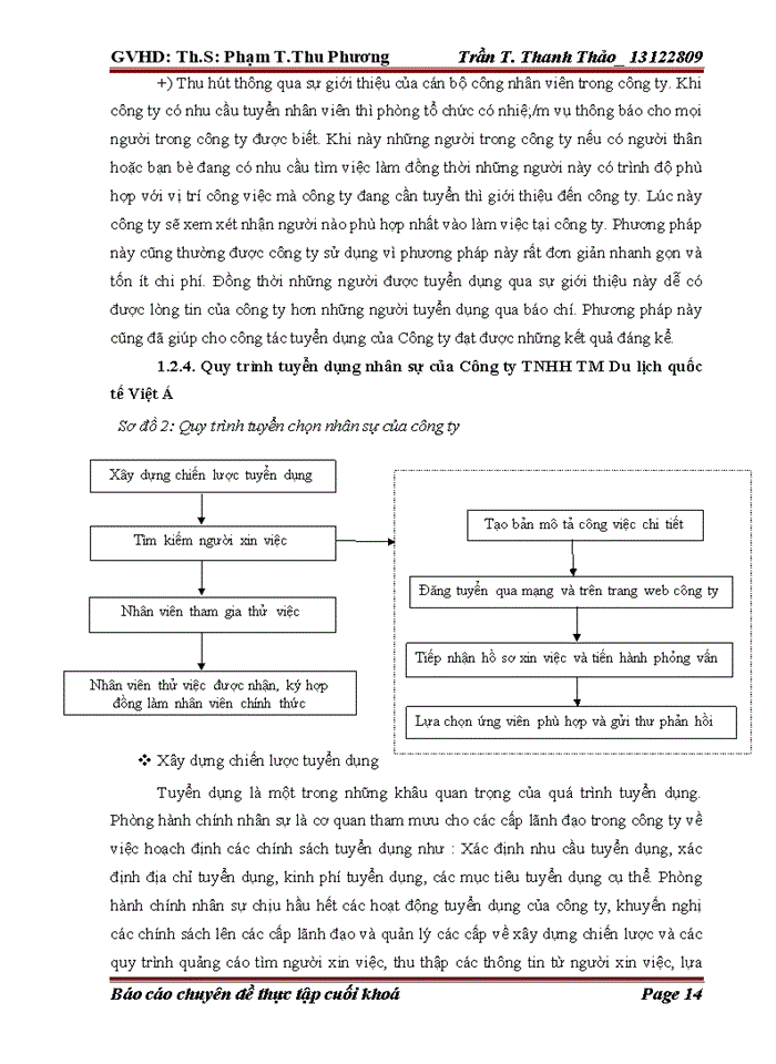 image for page Giải pháp hoàn thiện công tác tuyển dụng và đào tạo nguồn nhân lực tại công ty TNHH TM du lịch quốc tế VIỆT Á