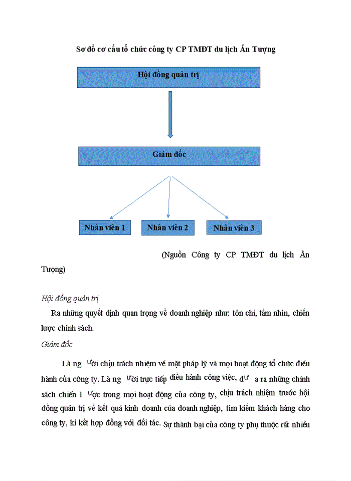 image for page Thực trạng hoạt động kinh doanh lữ hành của công ty du lịch Ấn Tượng