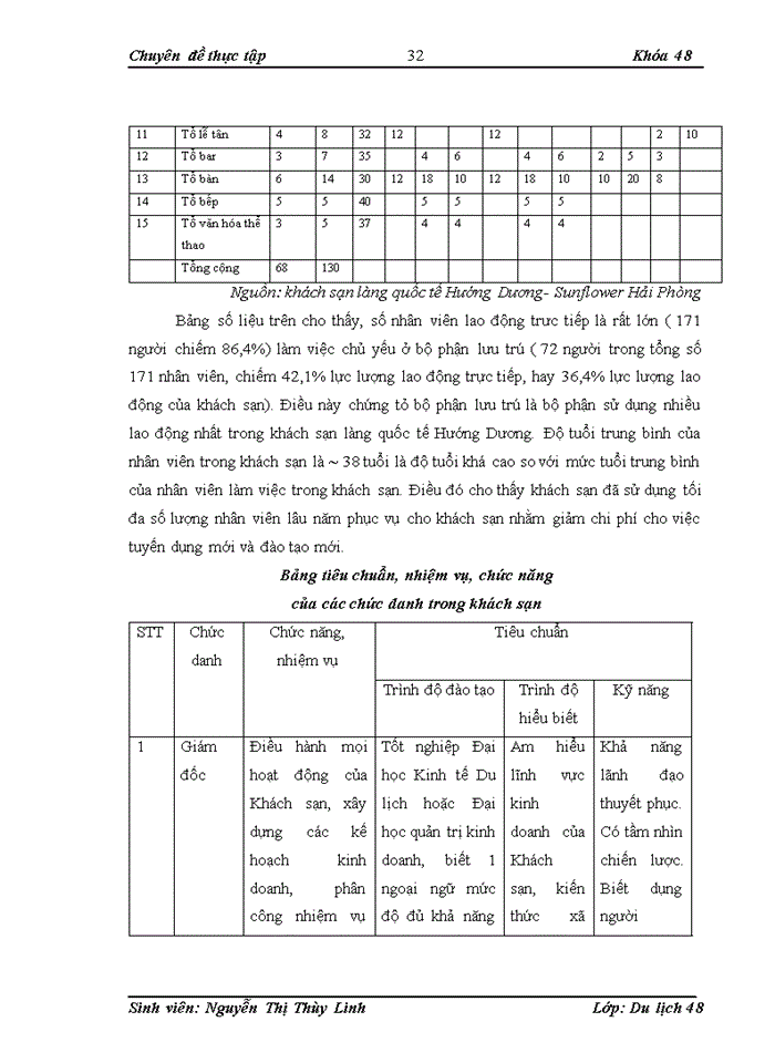 image for page Chi phí kinh doanh và giải pháp tiết kiệm chi phí trong kinh doanh khách sạn tại khách sạn làng quốc tế Hướng Dương- Sunflower Hải Phòng