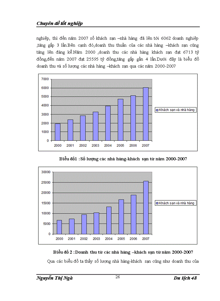 image for page Phát triển loại hình du lịch ẩm thực tại Việt Nam