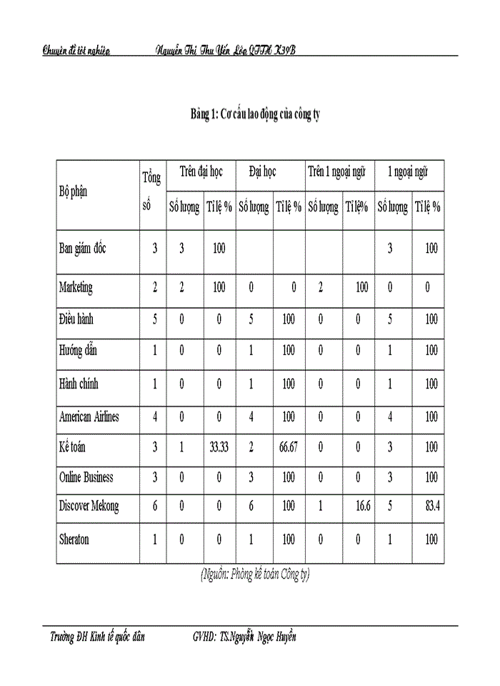 image for page Giải pháp Marketing nhằm thu hút khách du lịch quốc tế đến với khách sạn Asean của công ty TNHH Thương mại du lịch và dịch vụ Rồng Vàng