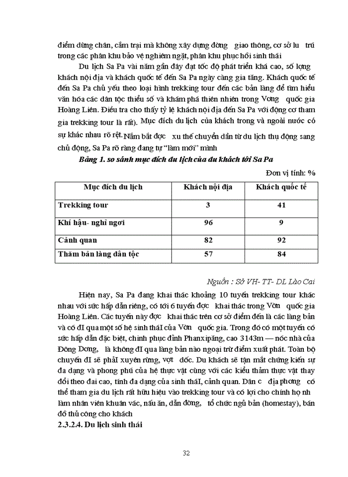 image for page Phát triển du lịch tại Huyện Sa Pa – Lào Cai