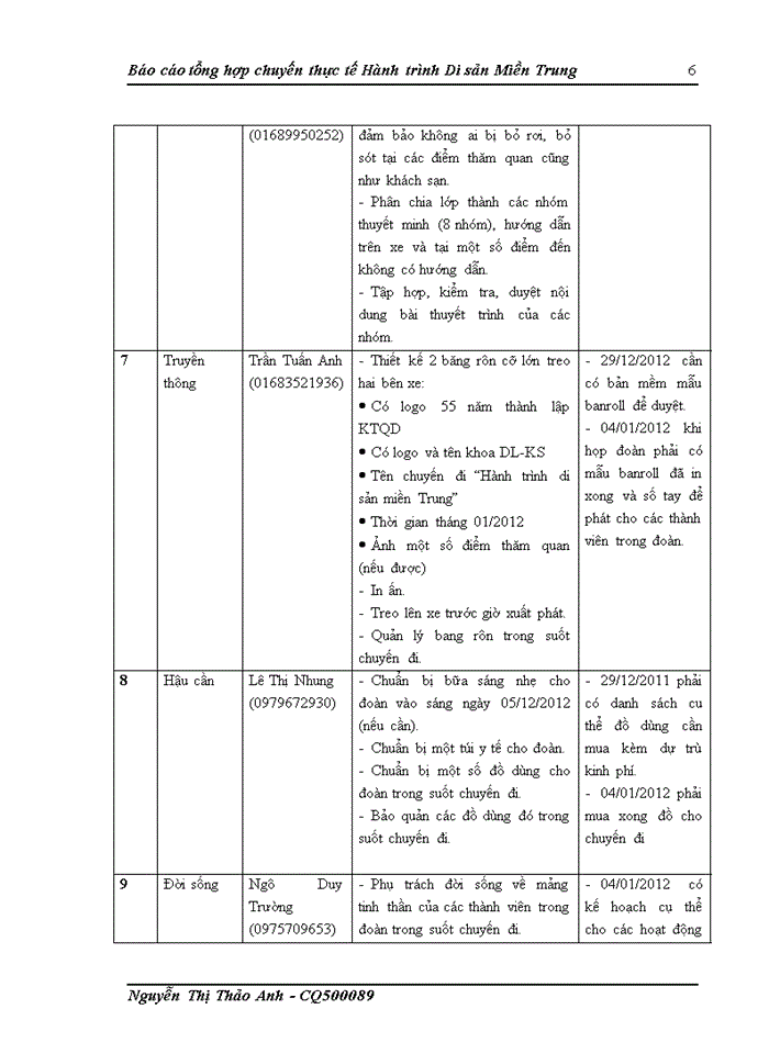image for page Báo cáo tổng hợp chuyến thực tế Hành trình Di sản Miền Trung