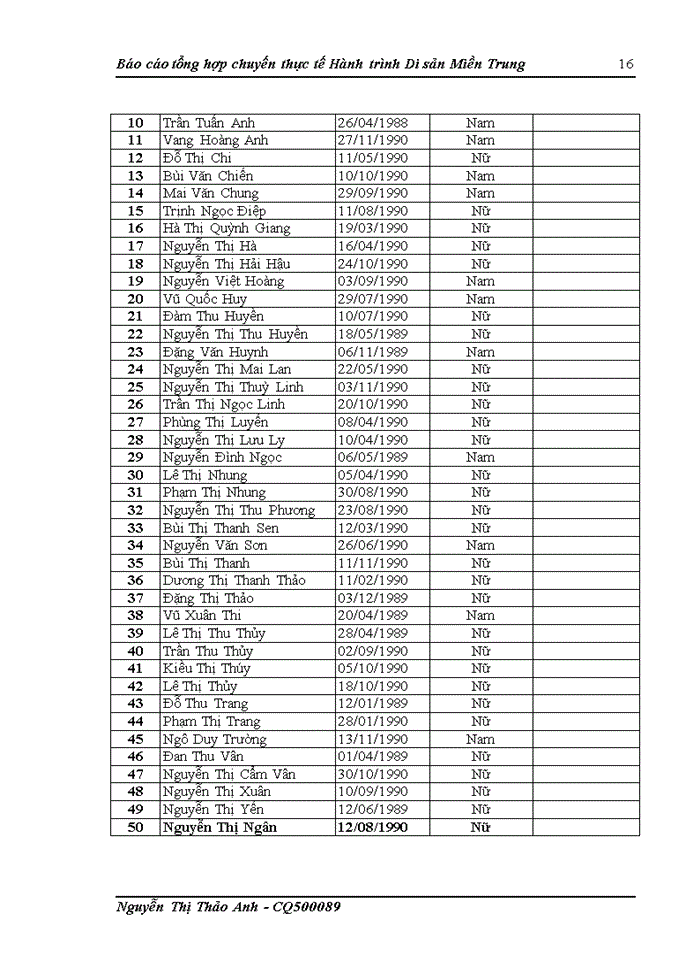 image for page Báo cáo tổng hợp chuyến thực tế Hành trình Di sản Miền Trung