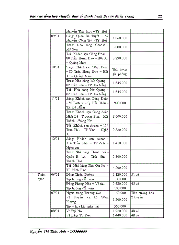 image for page Báo cáo tổng hợp chuyến thực tế Hành trình Di sản Miền Trung
