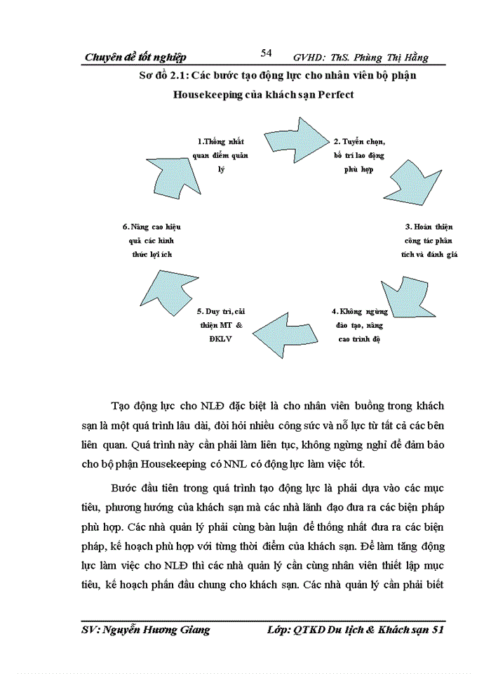 image for page Một số giải pháp tạo động lực cho nhân viên bộ phận Housekeeping của khách sạn Perfect