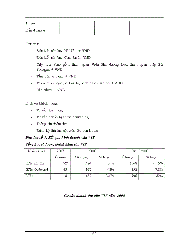 image for page xác lập được chiến lược sản phẩm FITs dành cho khách hàng cá nhân (FIT) đi du lịch nước ngoài