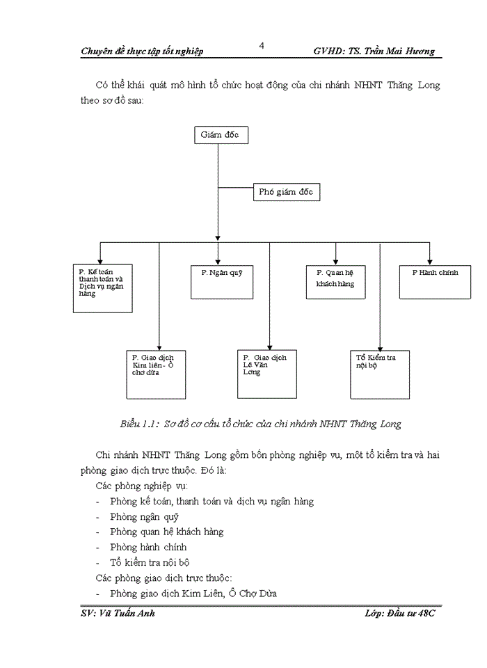 image for page Thực trạng và giải pháp nâng cao chất lượng thẩm định khía cạnh tài chính dự án đầu tư vay vốn tại ngân hàng Ngoại Thương – chi nhánh Thăng Long