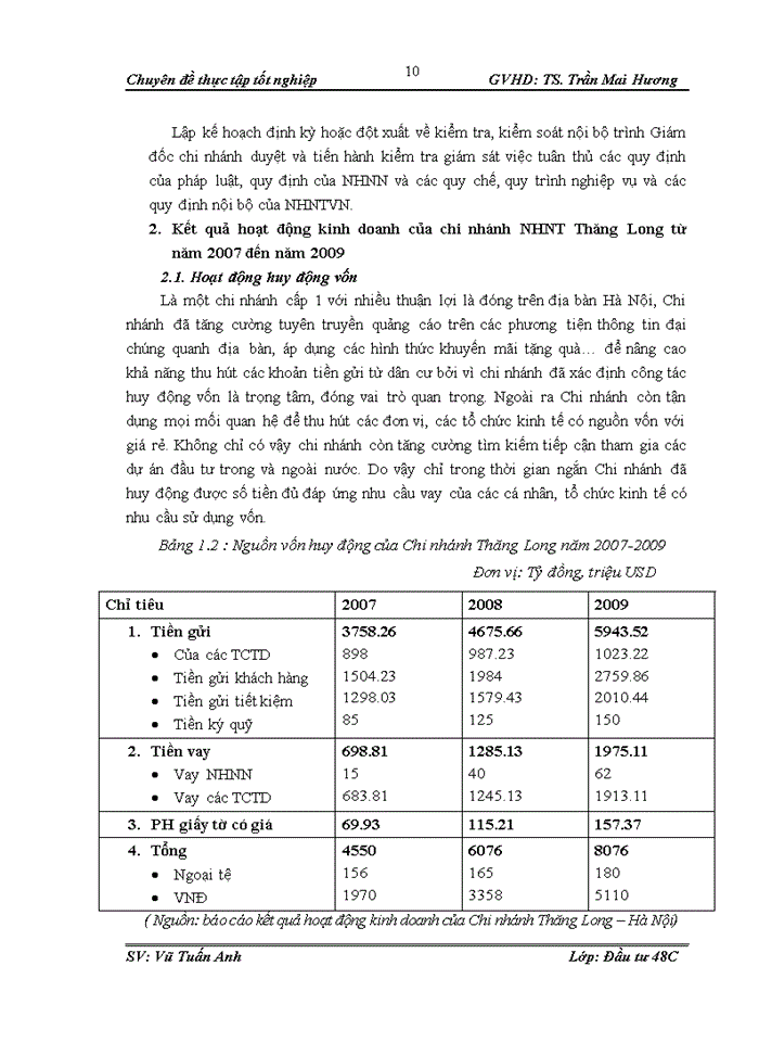 image for page Thực trạng và giải pháp nâng cao chất lượng thẩm định khía cạnh tài chính dự án đầu tư vay vốn tại ngân hàng Ngoại Thương – chi nhánh Thăng Long