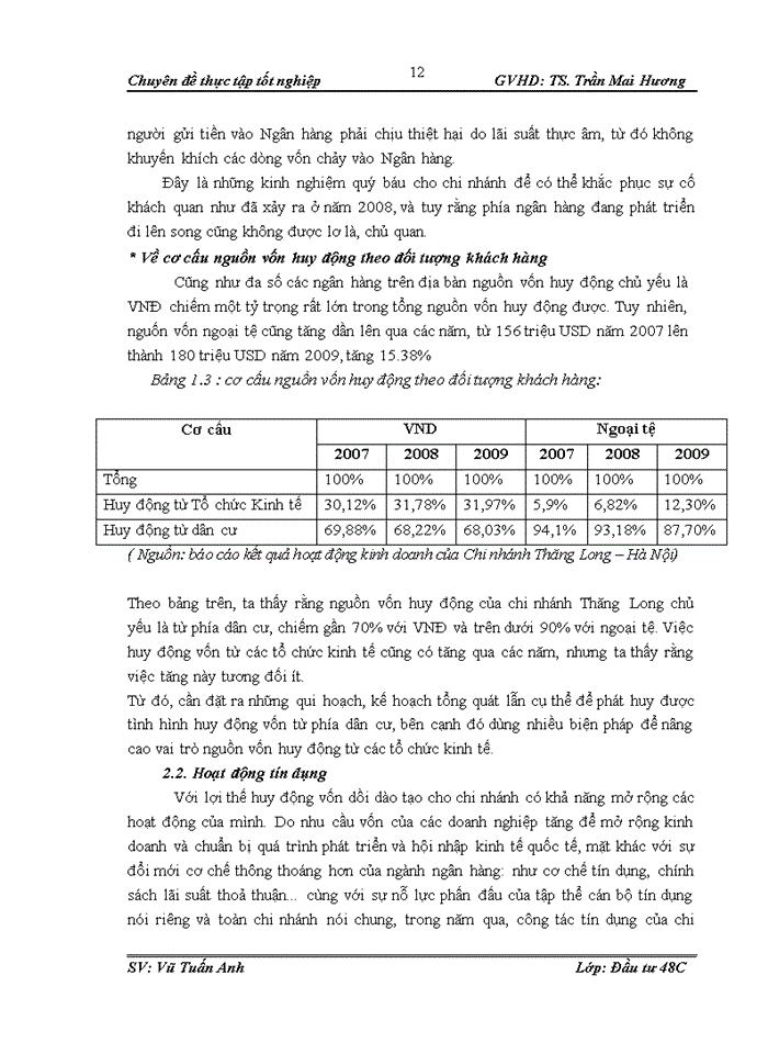 image for page Thực trạng và giải pháp nâng cao chất lượng thẩm định khía cạnh tài chính dự án đầu tư vay vốn tại ngân hàng Ngoại Thương – chi nhánh Thăng Long