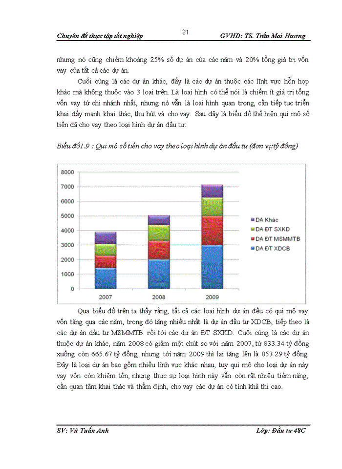 image for page Thực trạng và giải pháp nâng cao chất lượng thẩm định khía cạnh tài chính dự án đầu tư vay vốn tại ngân hàng Ngoại Thương – chi nhánh Thăng Long