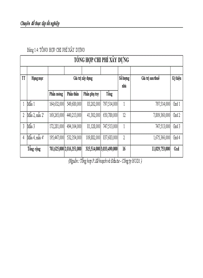 image for page Công tác quản lý dự án đầu tư xây dựng tại Công ty Cổ phần Đầu tư & Xây dựng HUD1 - Thực trạng và giải pháp