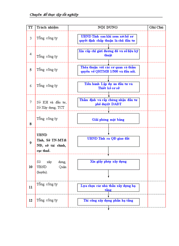 image for page Công tác quản lý dự án đầu tư xây dựng tại Công ty Cổ phần Đầu tư & Xây dựng HUD1 - Thực trạng và giải pháp