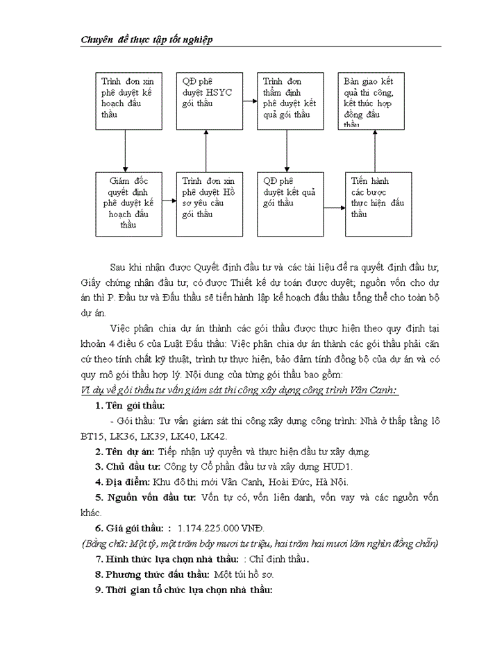 image for page Công tác quản lý dự án đầu tư xây dựng tại Công ty Cổ phần Đầu tư & Xây dựng HUD1 - Thực trạng và giải pháp