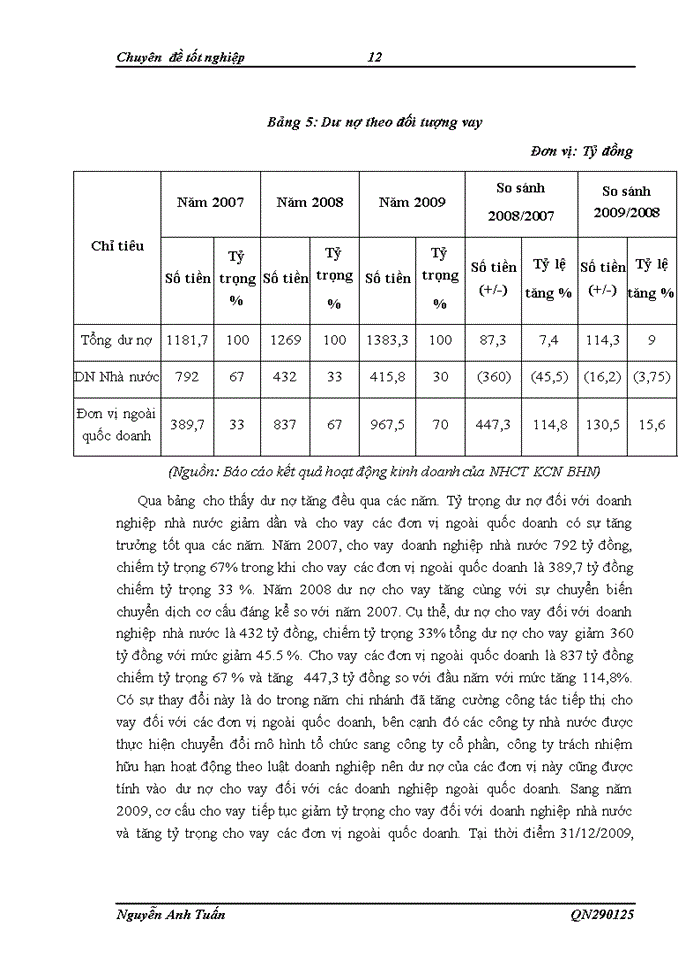 image for page Công tác thẩm định cho vay theo dự án đầu tư tại ngân hàng công thương chi nhánh khu công nghiệp Bắc Hà Nội