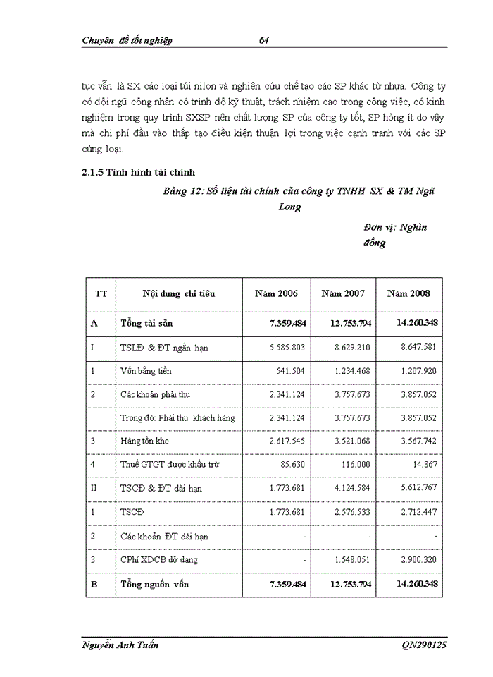 image for page Công tác thẩm định cho vay theo dự án đầu tư tại ngân hàng công thương chi nhánh khu công nghiệp Bắc Hà Nội