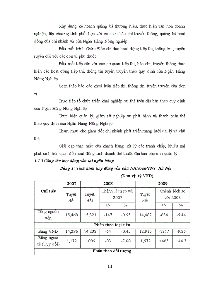 image for page Công tác thẩm định dự án đầu tư xây lắp tại ngân hàng nông nghiệp và phát triển nông thôn – chi nhánh Hà Nội