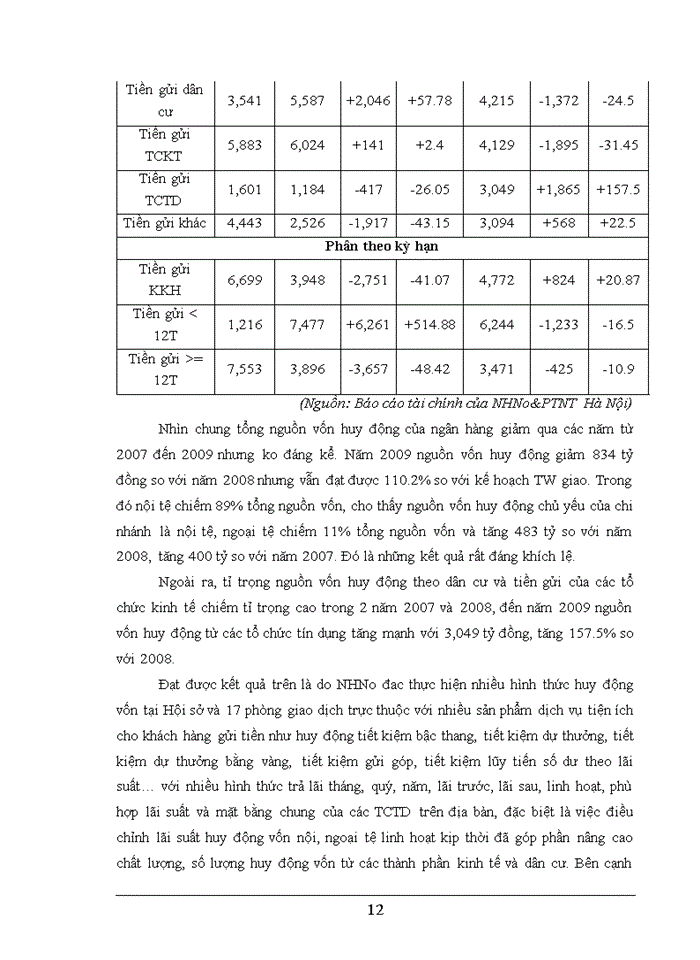 image for page Công tác thẩm định dự án đầu tư xây lắp tại ngân hàng nông nghiệp và phát triển nông thôn – chi nhánh Hà Nội
