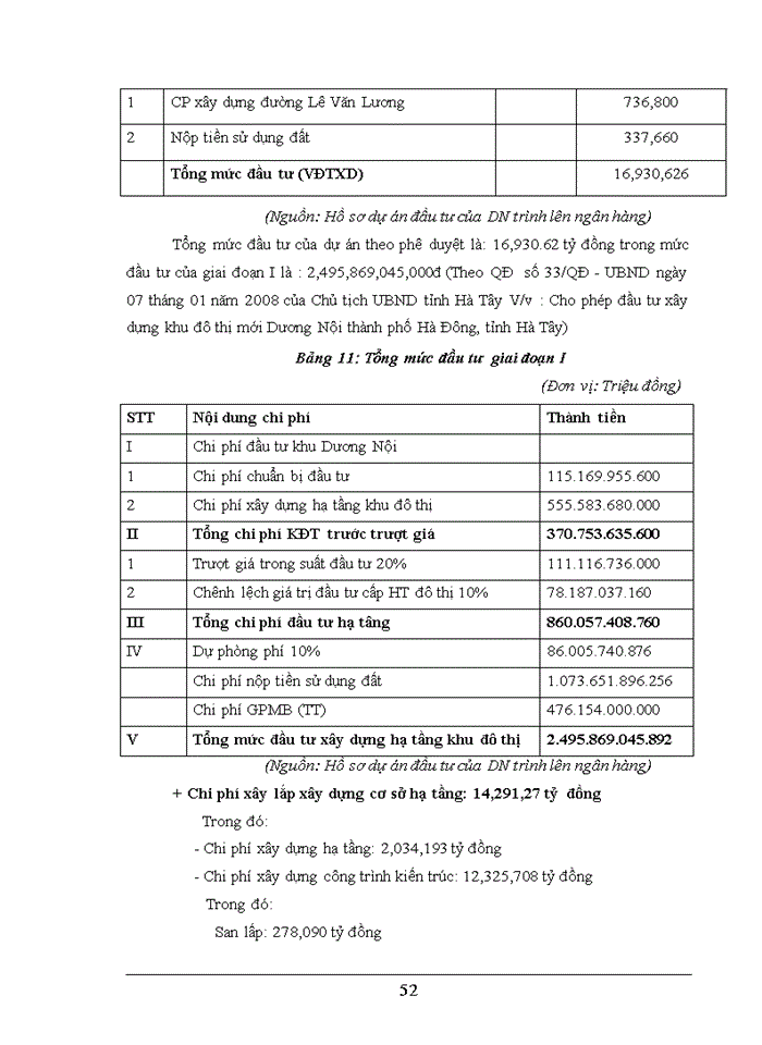 image for page Công tác thẩm định dự án đầu tư xây lắp tại ngân hàng nông nghiệp và phát triển nông thôn – chi nhánh Hà Nội