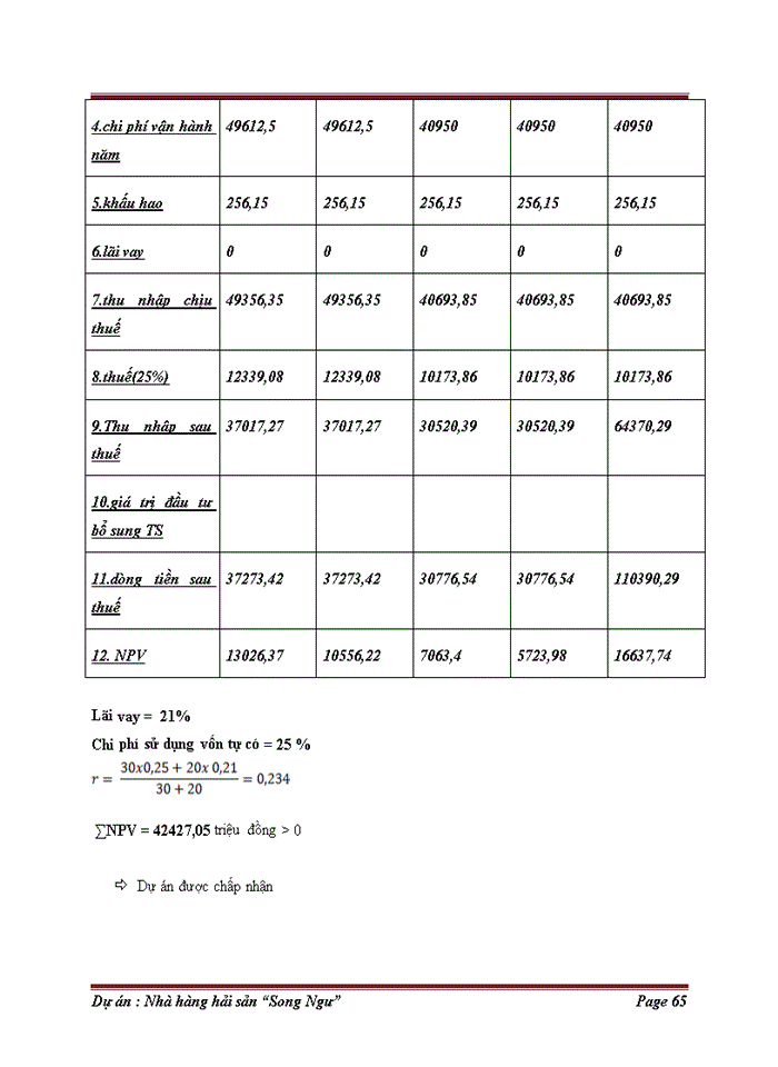 image for page Dự án đầu tư xây dựng nhà hàng Song Ngư