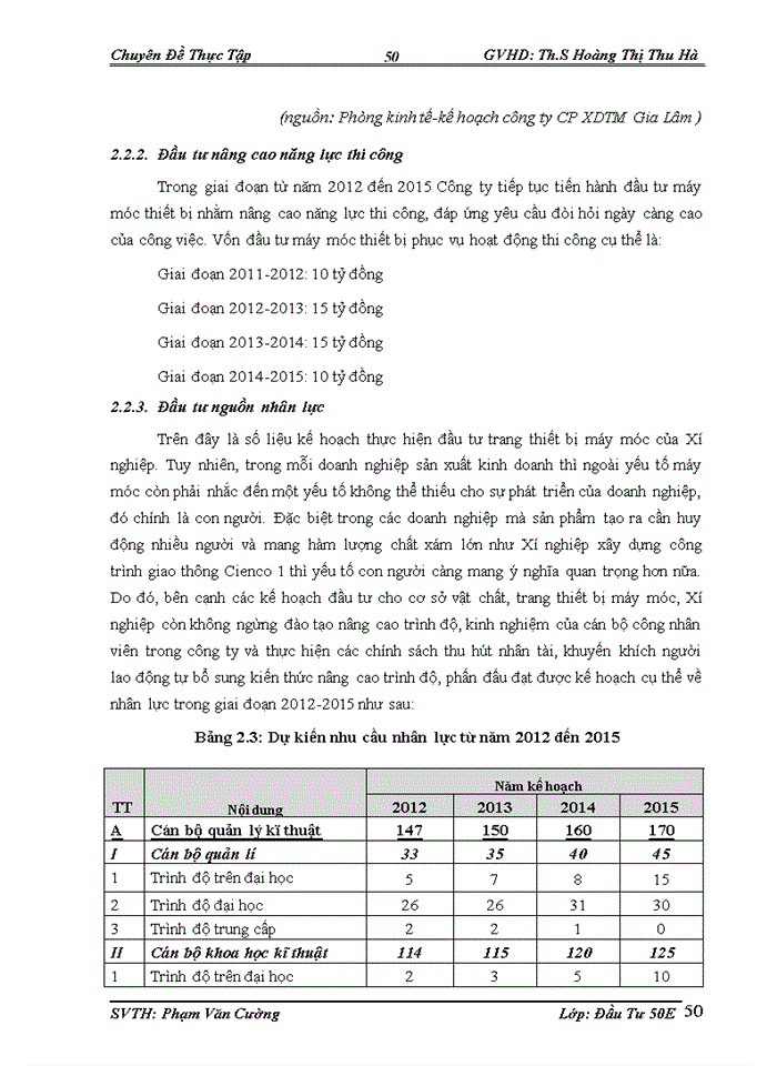 image for page Thực trạng hoạt động đầu tư phát triển của công ty Cổ phần Xây dựng và Thương mại Gia Lâm