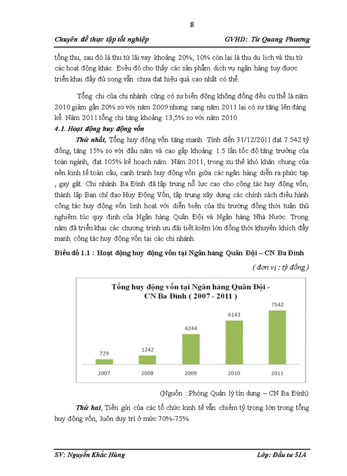 image for page Thực trạng hoạt động thẩm định các dự án đầu tư xây dựng văn phòng tại ngân hàng thương mại cổ phần QUÂN ĐỘI – CHI NHÁNH BA ĐÌNH