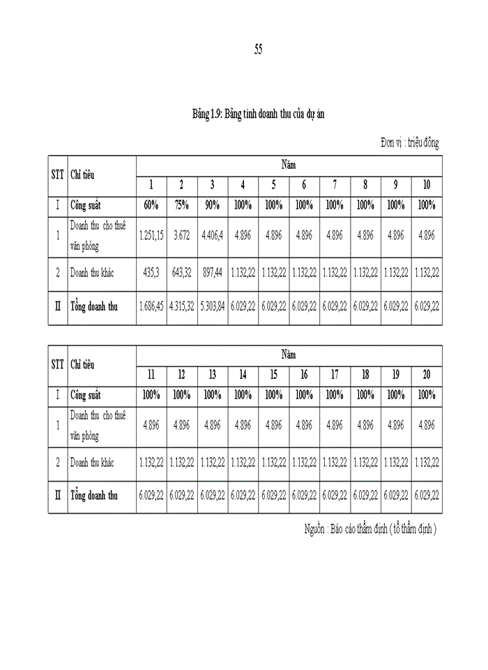 image for page Thực trạng hoạt động thẩm định các dự án đầu tư xây dựng văn phòng tại ngân hàng thương mại cổ phần QUÂN ĐỘI – CHI NHÁNH BA ĐÌNH