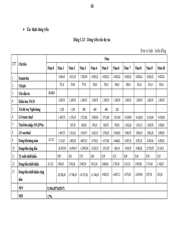 image for page Thực trạng hoạt động thẩm định các dự án đầu tư xây dựng văn phòng tại ngân hàng thương mại cổ phần quân đội – chi nhánh ba đình