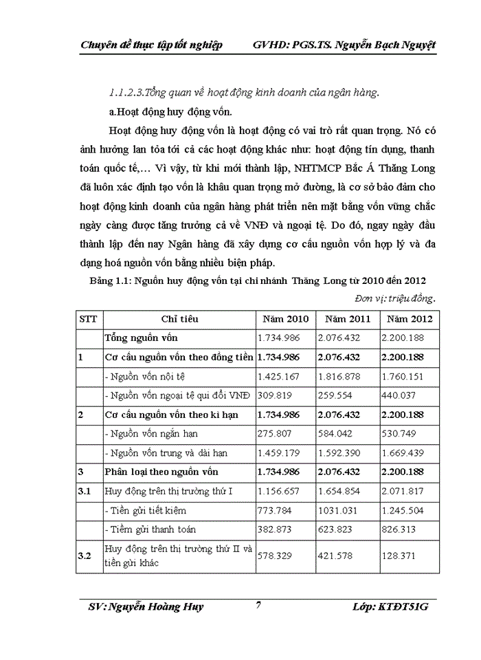 image for page Thực trạng công  tác thẩm định dự án vay vốn  của các doanh nghiệp vừa và nhỏ tại ngân hàng tmcp bắc á chi nhánh thăng long