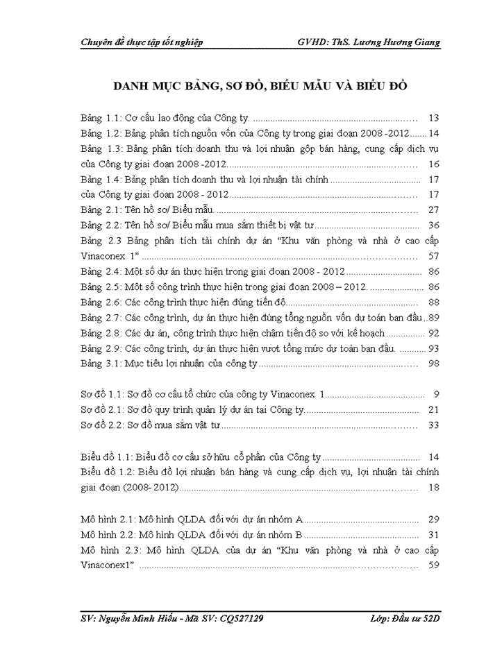 image for page Hoàn thiện công tác quản lý dự án đầu tư xây dựng công trình tại công ty cổ phần xây dựng Vinaconex 1