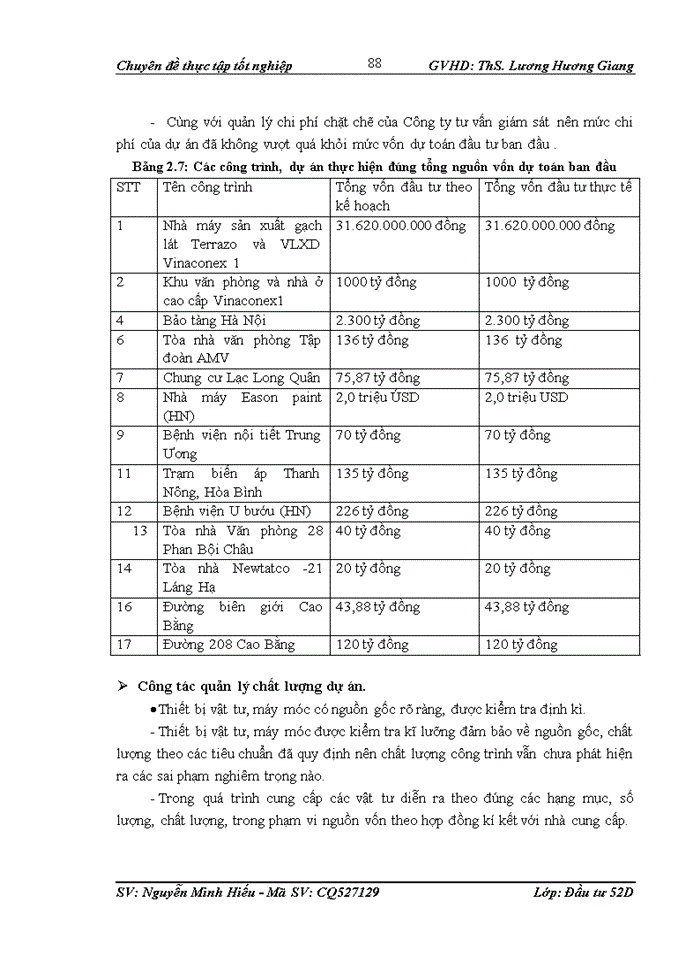 image for page Hoàn thiện công tác quản lý dự án đầu tư xây dựng công trình tại công ty cổ phần xây dựng Vinaconex 1