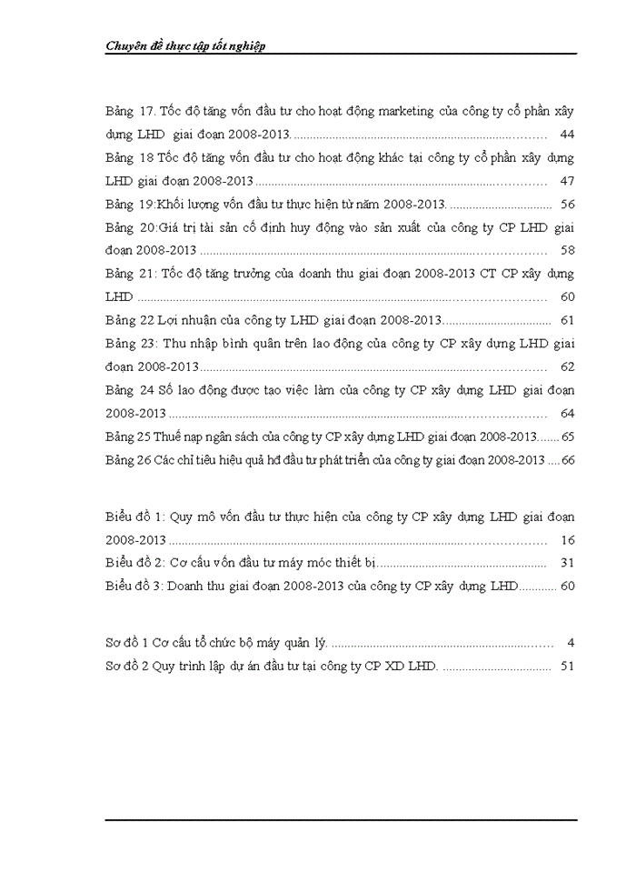 Thực trạng đầu tư và phát triển tại công ty cổ phần xây dựng LHD giai đoạn 2007-2013