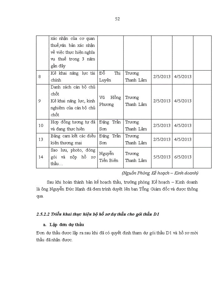image for page Hoàn thiện công tác tham dự thầu trong xây dựng công trình giao thông tại công ty TNHH Thương mại & Xây dựng Trung Chính