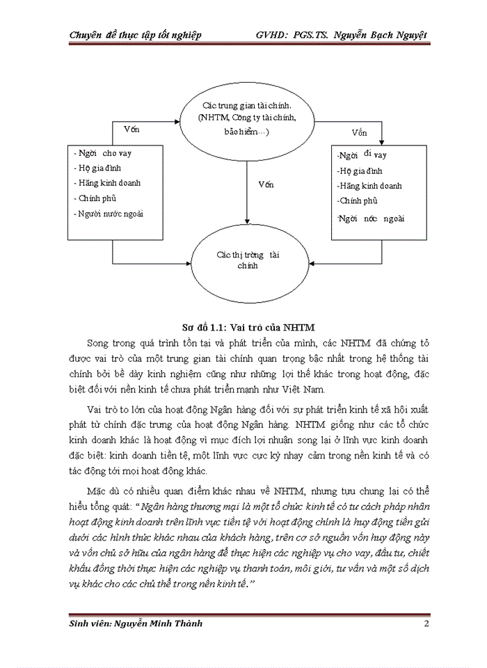 image for page Hoàn thiện công tác thẩm định dự án đầu tư vay vốn tại Ngân hàng Nông nghiệp và Phát triển Nông thôn chi nhánh Sầm Sơn – Thanh Hóa