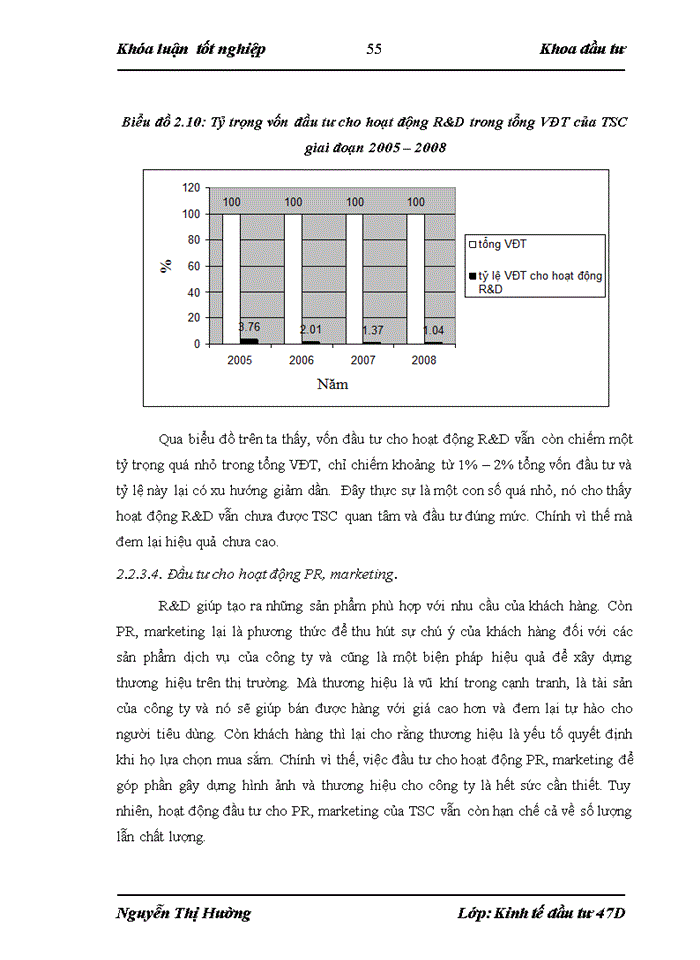 image for page Đầu tư nâng cao năng lực cạnh tranh tại công ty cổ phần chứng khoán Thăng Long. Thực trạng và giải pháp
