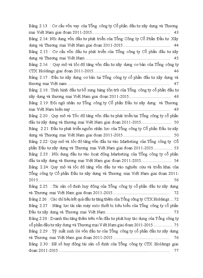 image for page Đầu tư phát triển tại Tổng công ty Cổ phần Đầu tư Xây dựng và Thương mại Việt Nam, thực trạng và giải pháp