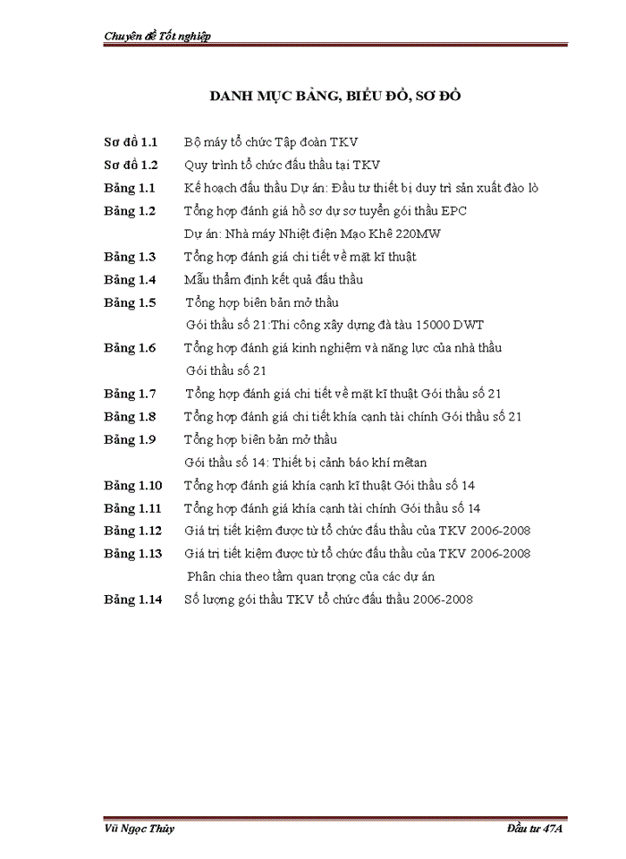 image for page Công tác tổ chức đấu thầu tại tập đoàn công nghiệp than khoáng sản VIỆT NAM. Thực trạng và giải pháp