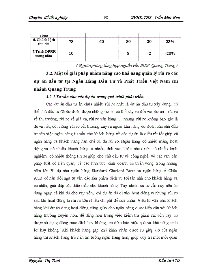 image for page Đánh giá và quản lý rủi ro đối với các dự án đầu tư tại Ngân Hàng Đầu Tư và Phát Triển Việt Nam chi nhánh Quang Trung