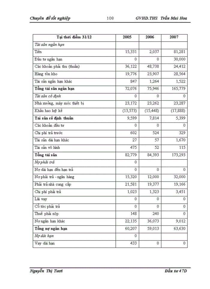 image for page Đánh giá và quản lý rủi ro đối với các dự án đầu tư tại Ngân Hàng Đầu Tư và Phát Triển Việt Nam chi nhánh Quang Trung