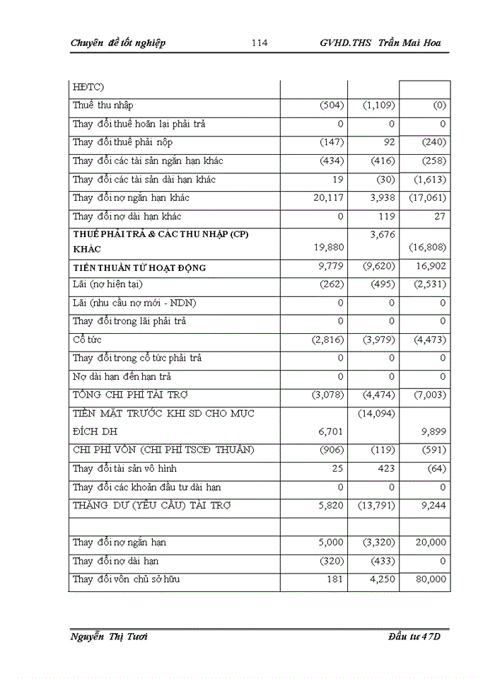 image for page Đánh giá và quản lý rủi ro đối với các dự án đầu tư tại Ngân Hàng Đầu Tư và Phát Triển Việt Nam chi nhánh Quang Trung