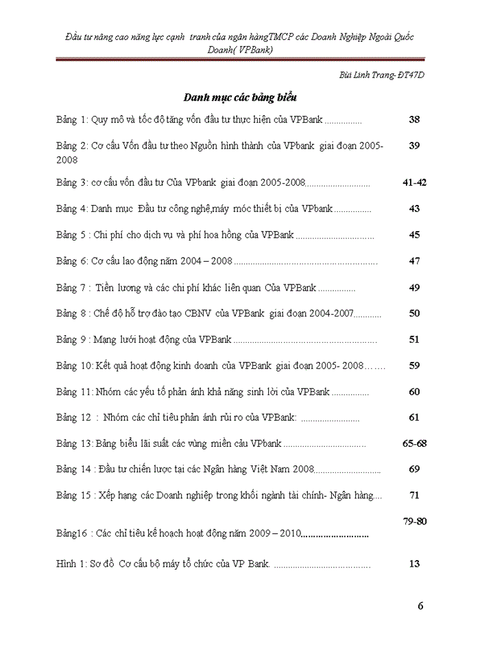 Đầu tư nâng cao năng lực cạnh  tranh của ngân hàngTMCP các Doanh Nghiệp Ngoài Quốc Doanh( VPBank)