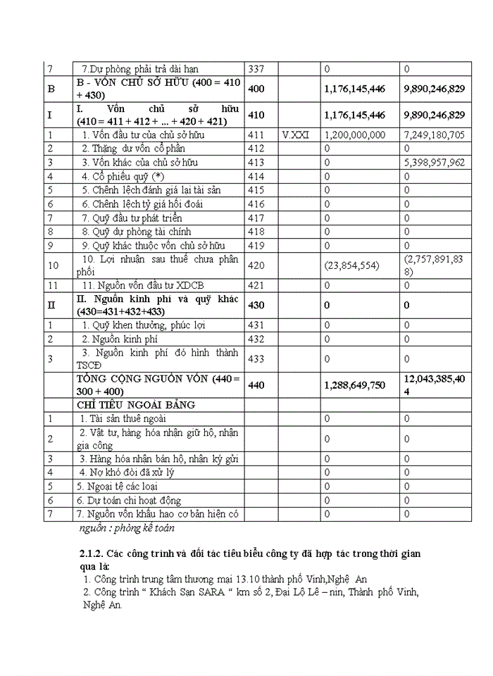 image for page Đầu tư phát triển tại Công ty Cổ phần Sara Window: Thực trạng và giải pháp