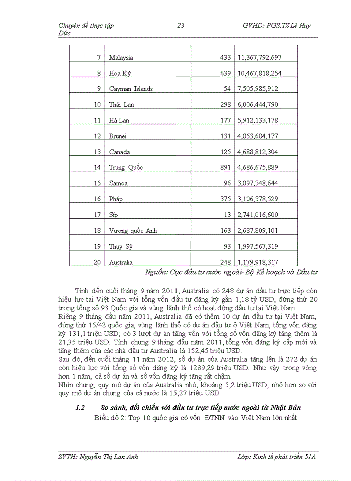 image for page Tăng cường thu hút đầu tư trực tiếp nước ngoài từ Australia vào Việt Nam trong điều kiện mới