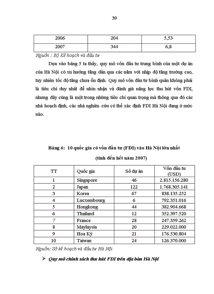 image for page Tăng cường khả năng giải ngân vốn đầu tư trực tiếp nước ngoài (FDI) trên địa bàn Hà Nội
