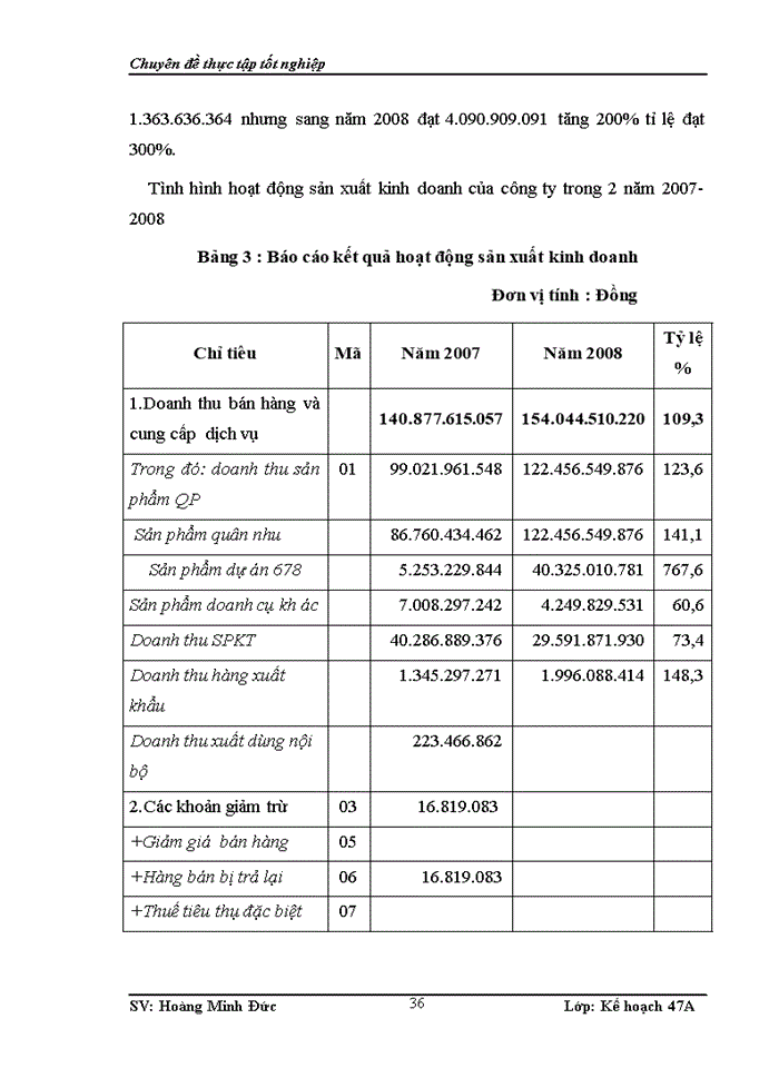 image for page Một số giải pháp nâng cao hiệu quả sử dụng vốn ở công ty cổ phần 26- Bộ Quốc Phòng