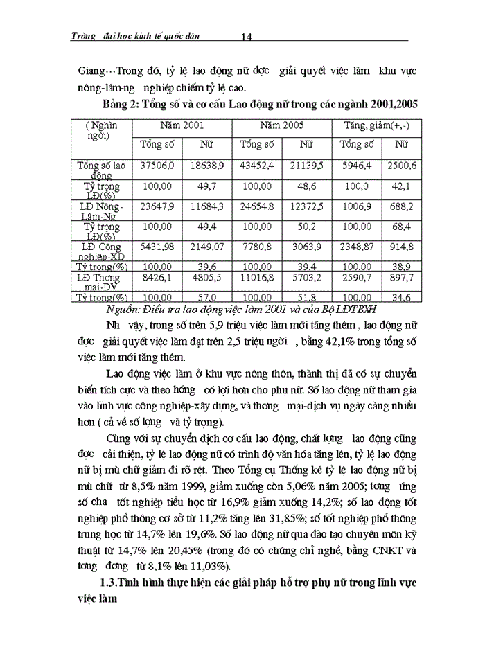 image for page Hệ thống lý  luận về bình đẳng giới trong lao động và việc làm