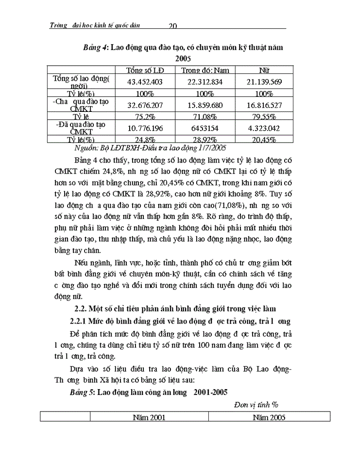 image for page Hệ thống lý  luận về bình đẳng giới trong lao động và việc làm