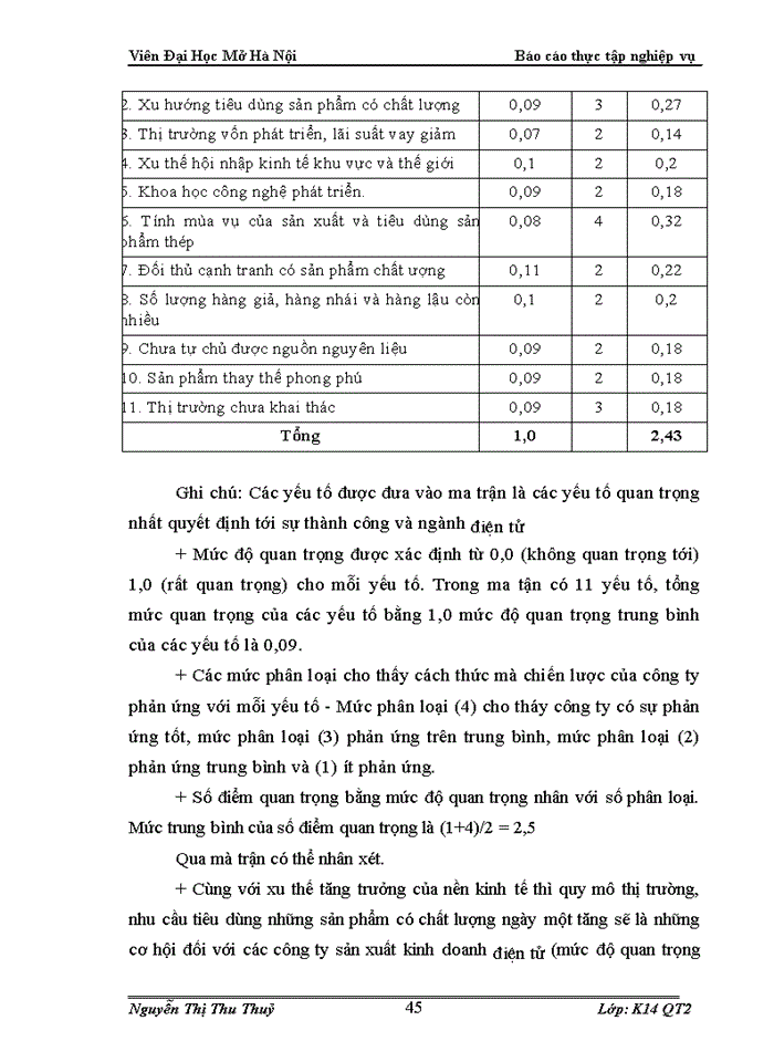 image for page Vận dụng mô hình chiến lược Portfolio (BCG) trong công tác hoạch định chiến lược tại công ty TNHH TM kỹ thuật Việt Trung